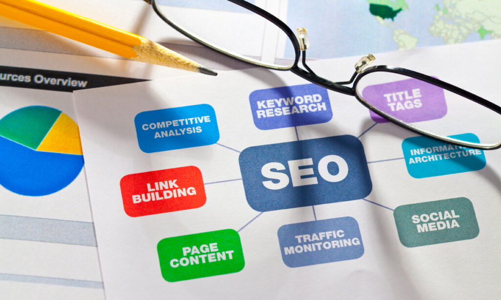 Why SEO Works and Why it is Important for your Brand.